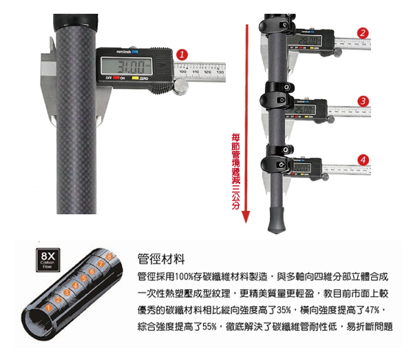 RECSUR 銳攝 PRO-3314C四節反折碳纖維腳架(不含雲台)-台腳10號