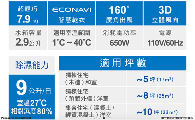 Panasonic 國際牌 9公升 智慧型除溼輪 除濕機 F-YZJ90W