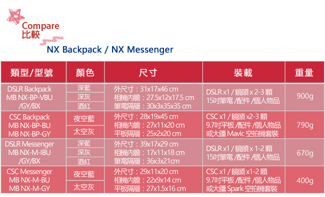 Manfrotto 開拓者微單眼郵差包 NX Messenger CSC -太空灰