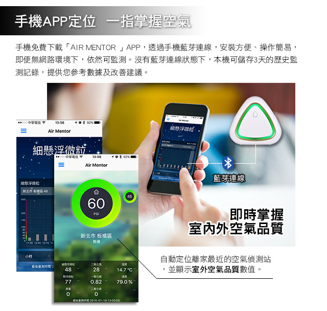 SecuFirst AIRMENTOR 8096-AP 氣質寶 空氣品質偵測器(PRO)