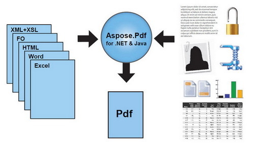Aspose Pdf for .NET (程式開發) (下載版)