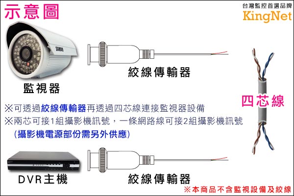 KINGNET 4芯網路線+電源線 戶外專用 耐高溫 延展性佳 305M 台灣製