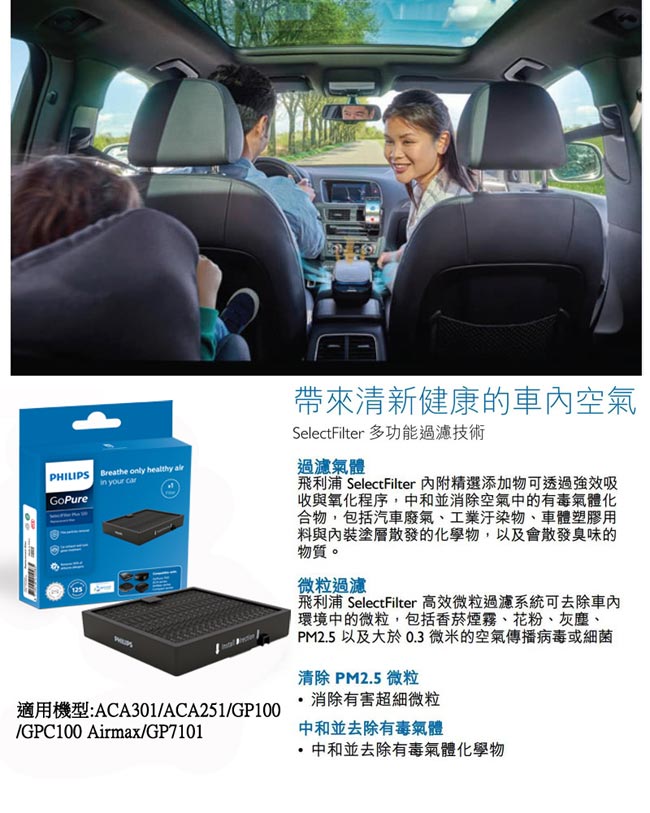 PHILIPS 飛利浦 HEPA 車用除菌空氣清淨機 專用替換濾片組三入 FILT120