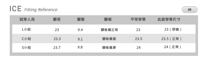 HANNFORT ICE超級凍感運動休閒鞋-女-冰河藍