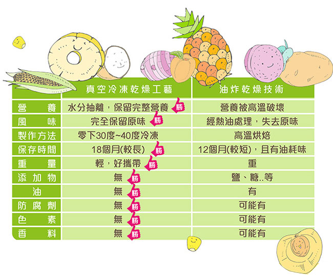 幸福米寶鮮果餅乾14入