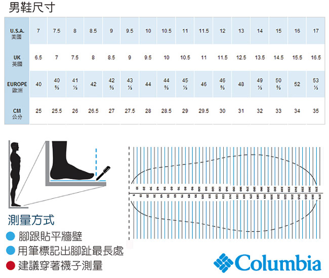 【Columbia哥倫比亞】男-涼鞋-藍色　UBM45110BL