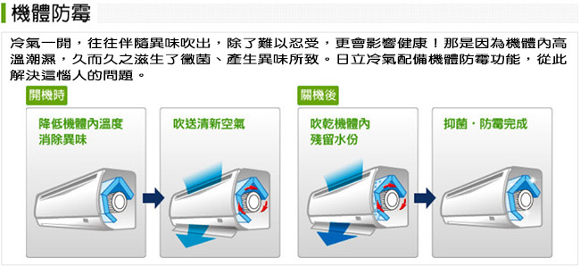 HITACHI 日立4-6坪 冷暖 變頻分離式冷氣 RAC-28YK1/RAS-28YK1