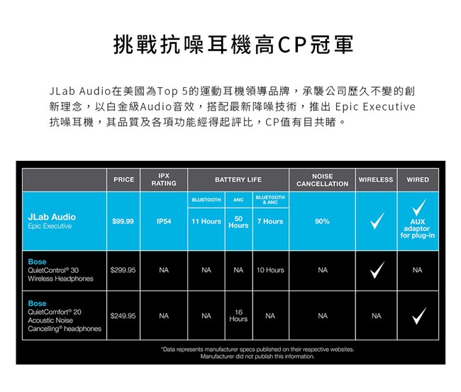 JLab Epic Executive 抗噪耳機