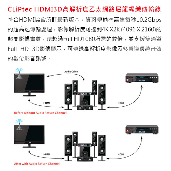 CLiPtec HDMI 3D 高解析度乙太網路尼龍編織傳輸線 (3.0M)