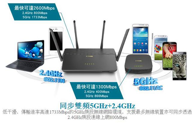 D-Link 友訊 AC3900 COVR-3902 全覆蓋家用Wi-Fi系統