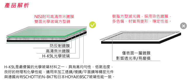 NiSi 耐司 Soft GND16(1.2) 軟式方型漸層減光鏡 100x150mm