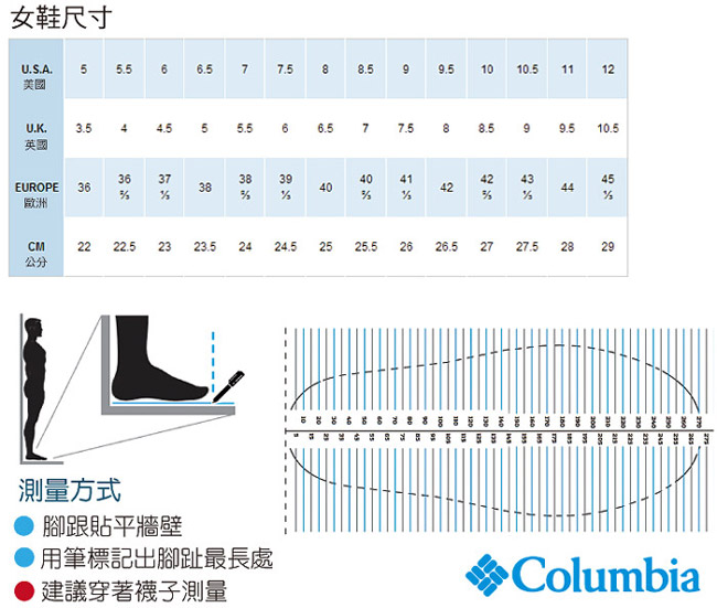 【Columbia哥倫比亞】女-水陸兩用鞋-白色　UBL26760WT