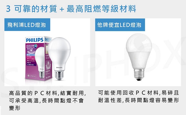 飛利浦 PHILIPS 13.5W LED燈泡(第7代)白光6入組(紫包)