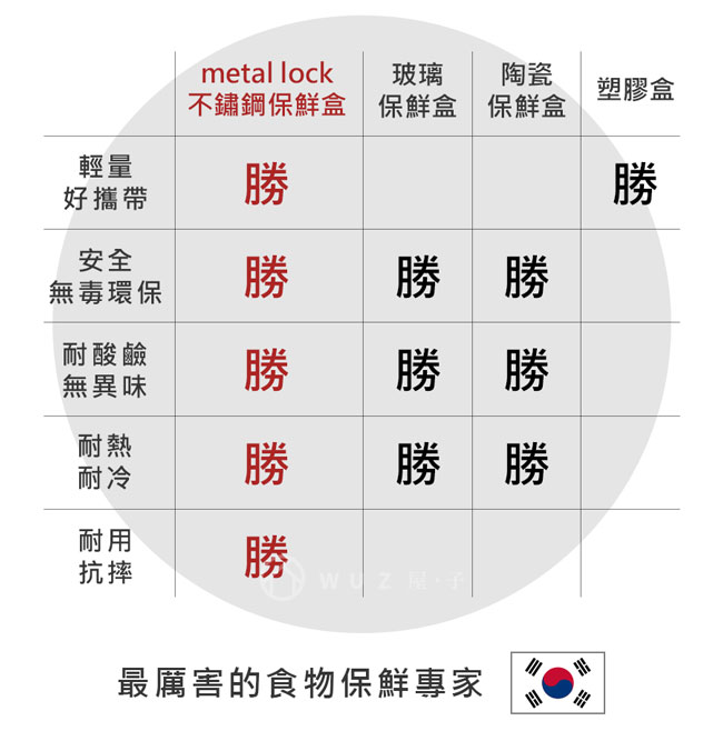 韓國Metal lock 方形不鏽鋼保鮮盒2000ml-深型