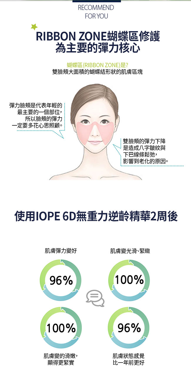 IOPE艾諾碧 無重力輕熟調理水乳組