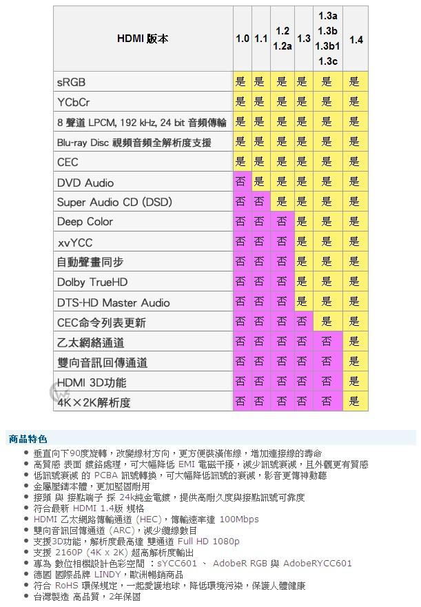 LINDY 林帝 垂直向下 A公對A母 HDMI 2.0 轉向頭 (41505)