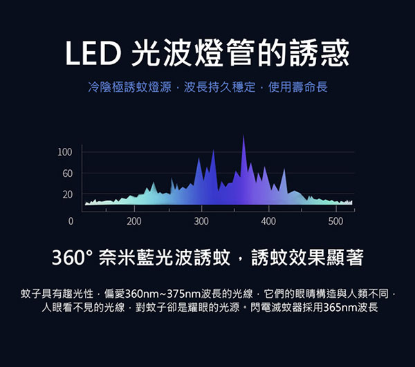 時尚撞色 USB光觸媒吸入式捕蚊燈(USB-84)