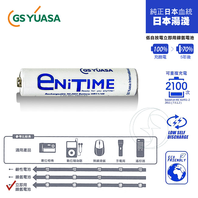 GS Yuasa低自放鎳氫充電電池800mAh 4號2入＋四插槽充電器