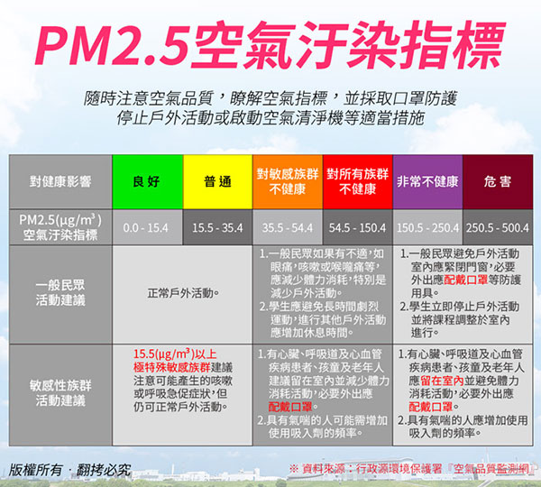 大LED面板 3in1 空氣品質檢測儀(PM2.5/甲醛/TVOC揮發性有機物)