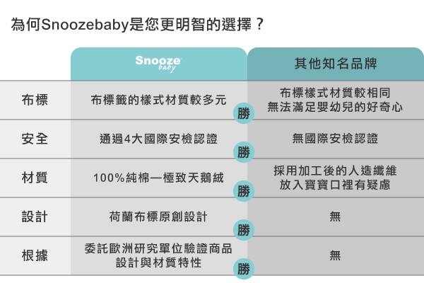 荷蘭Snoozebaby布標行動哺乳枕-窗花粉-單一尺寸