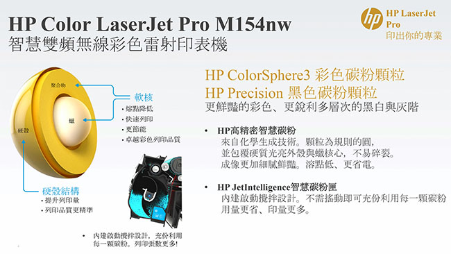 HP Color LaserJet Pro M154nw 彩色雷射印表機