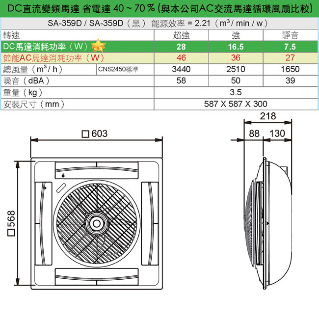 阿拉斯加 SA-359D輕鋼架節能循環扇(DC直流變頻)遙控款