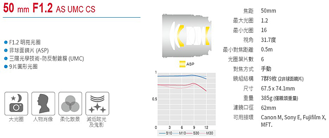 SAMYANG 50mm F1.2 APS-C 微單眼手動鏡頭(公司貨 Sony-E接環)