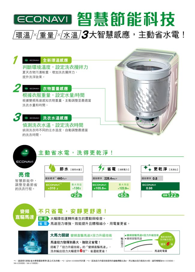 [館長推薦]Panasonic國際牌 12KG 變頻直立式洗衣機 NA-V120EBS-S不鏽鋼