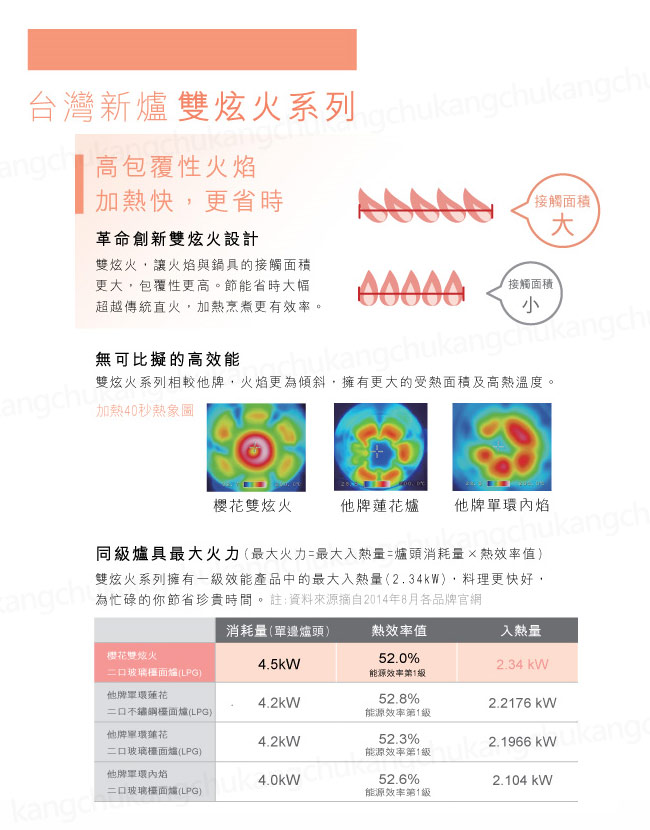 櫻花牌 G2932G 雙炫火強化玻璃檯面式三口瓦斯爐(不含安裝)