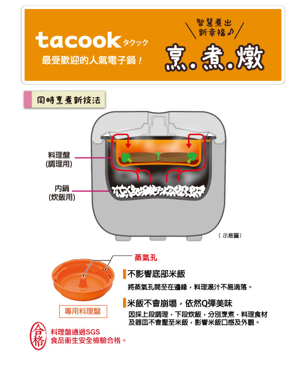 TIGER 虎牌 日本製10人份tacook微電腦多功能炊飯電子鍋/JAX-R18R-CX