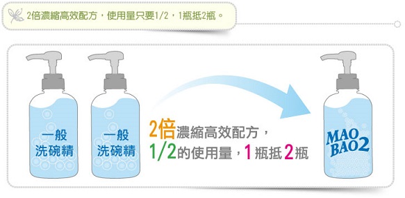 毛寶兔超護手洗碗精1000g補充瓶-綠茶果露