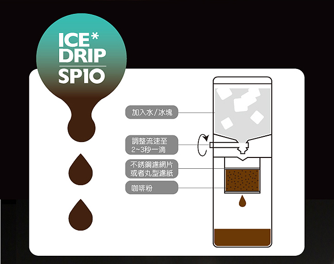 Driver設計師冰滴咖啡壺600ml