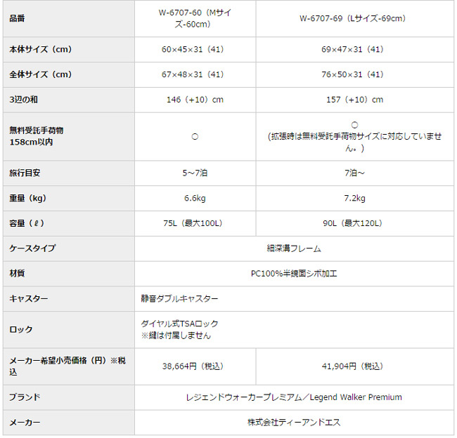 日本LEGEND WALKER 6707-69-29吋 鋁框輕量行李箱(可擴充) 碳纖黑