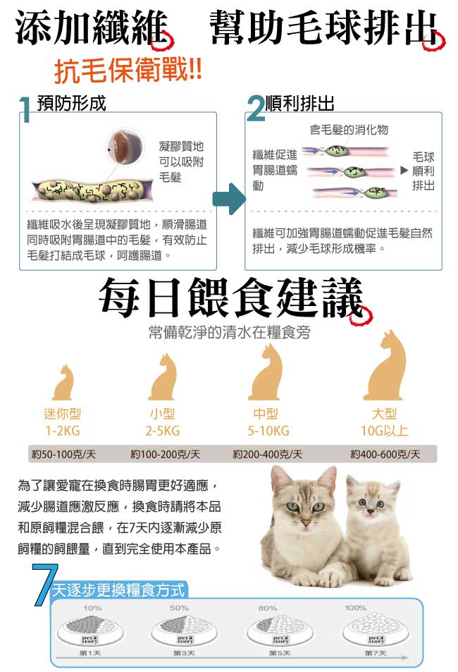 MDOBI摩多比-GENNIS吉妮斯 特級成貓配方 貓飼料1.2KG-雞肉口味