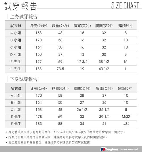 【Berghaus貝豪斯】女款AQ2防水透氣外套H22F17-綠