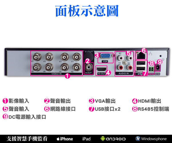 監視器攝影機組 - KINGNET AHD 8路4聲 + 4支槍型攝影機 DVR