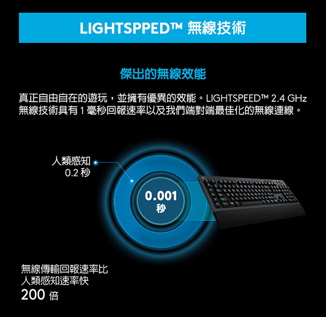 [特惠組]羅技 G603無線遊戲滑鼠 送 G613無線機械式遊戲鍵盤