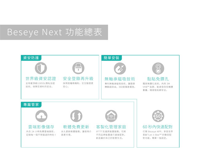 Beseye Next 雲端智慧攝影機-清晰白