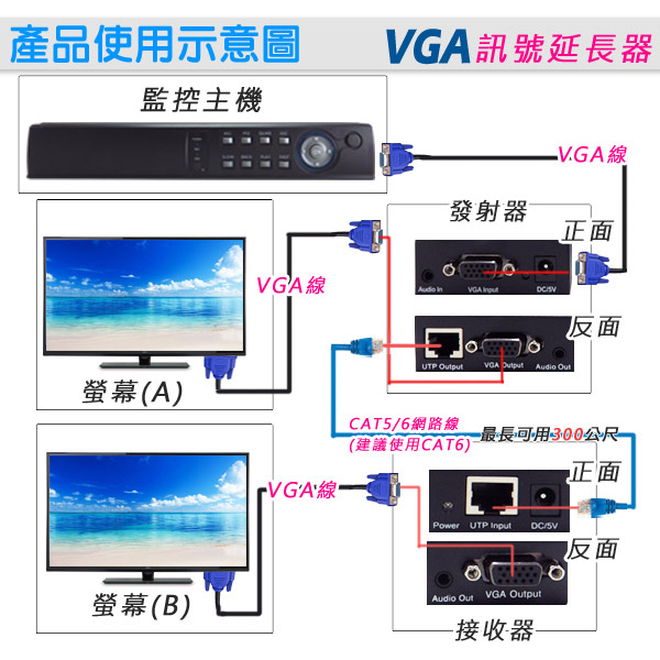 1080P VGA影音訊號延長器 利用網路線延長可達250米