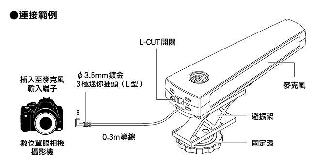 audio-technica超指向單聲槍型麥克風AT9947CM