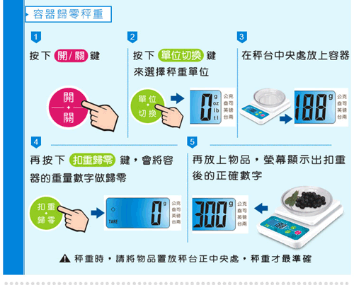 PT-145 專業級數位藍光電子秤