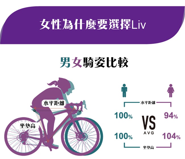 LIV ALIGHT 3 (21速) 女性運動首購最佳選擇(2019)