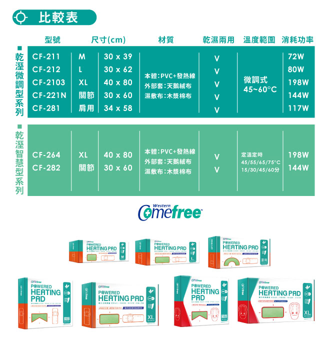 Comefree 定溫定時智慧型乾濕兩用動力式熱敷墊CF282-全方位