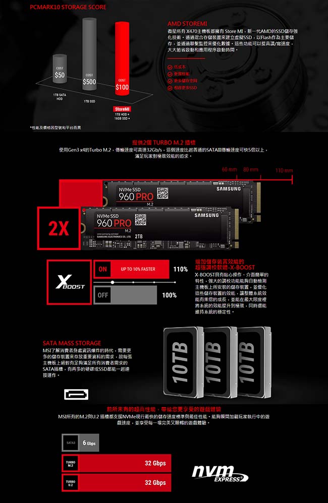 MSI微星 X470 GAMING PLUS主機板