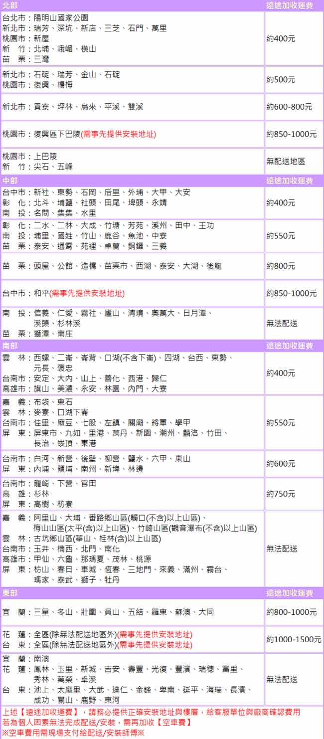 國際牌標準4.5坪-變頻K系列】R32冷專分離式CS-K28BA2/CU-K28BCA2