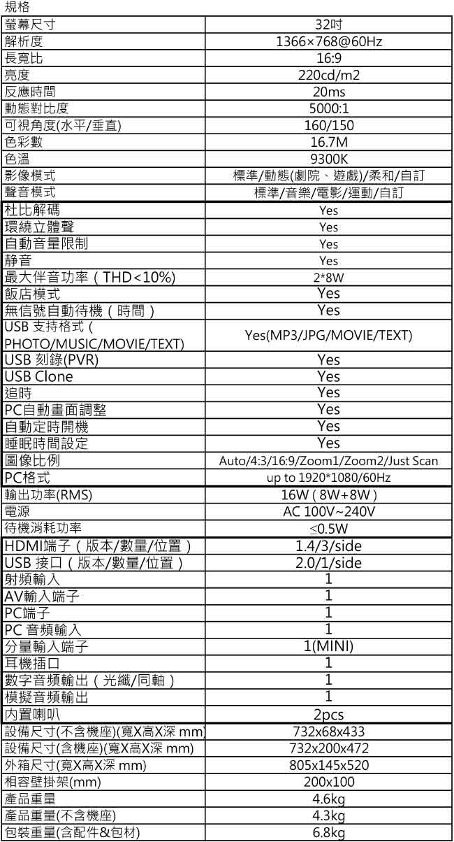 Haier海爾 32吋 LED液晶電視 32K5000