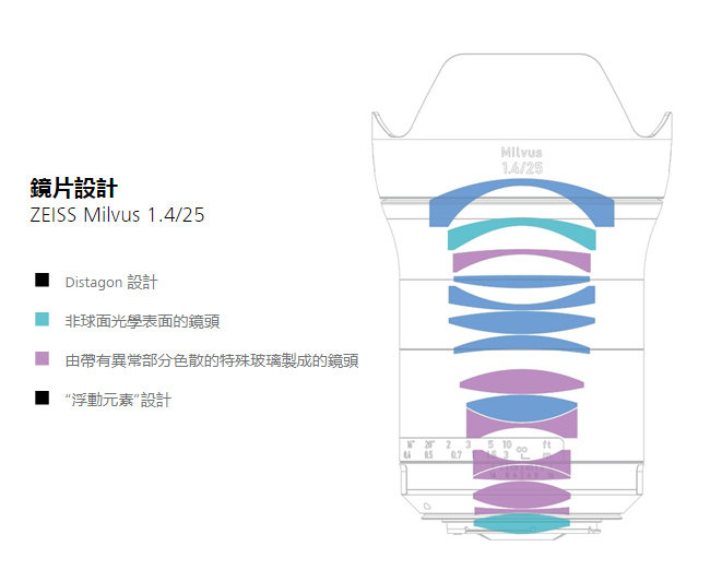 蔡司 Zeiss Milvus 1.4/25 ZE (公司貨) For Canon