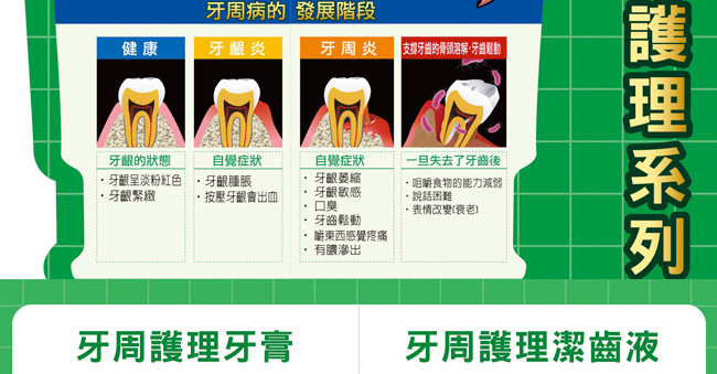 GUM牙周護理牙刷 (前端超細毛 - 小頭中毛) #466M