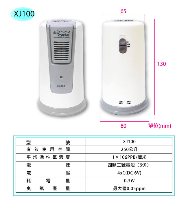 Ionic-care 智慧空氣淨化清淨機 XJ-100