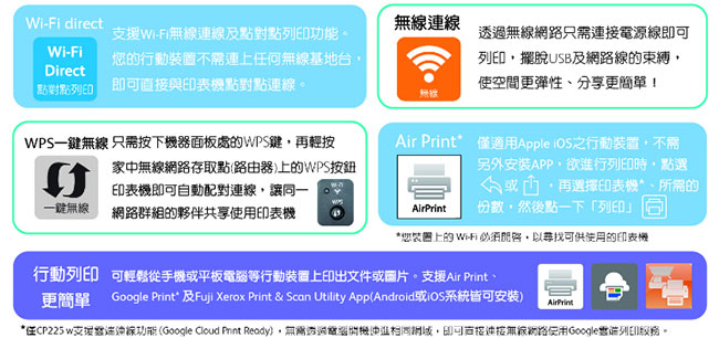 FujiXerox CP225w 彩色S-LED無線網路印表機